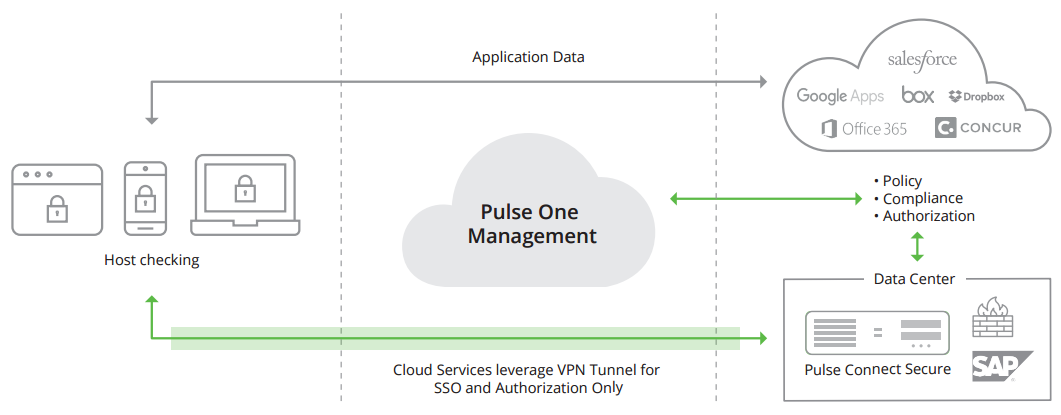 Supercharge enterprise productivity with Cloud Secure