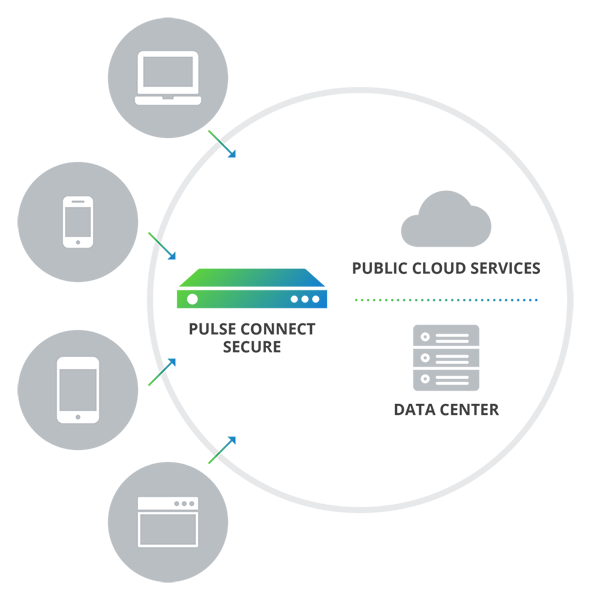 pulse secure terminal services client