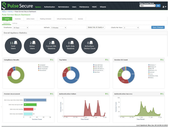 Diagram 1 - Dynamic UI for Pulse Connect Secure, Version 8.2 