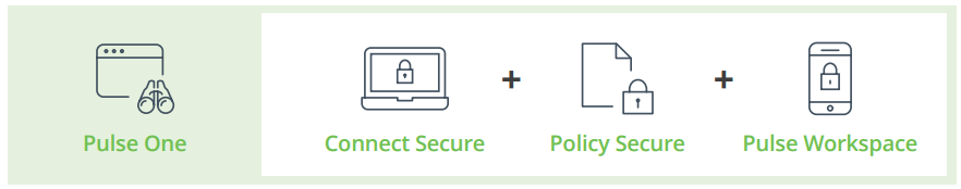 Rethink Secure Access with Pulse Secure 