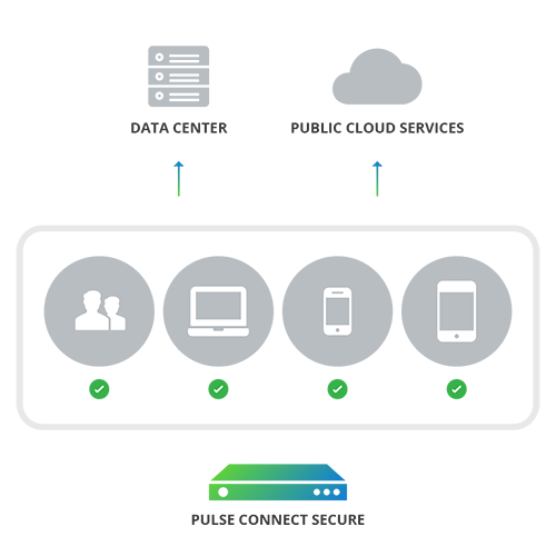 Pulse Secure extends secure access to the cloud